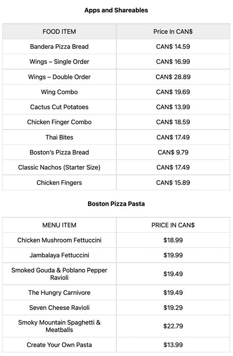 Boston Pizza Lunch Menu 2024 Boston Pizza Menu Prices Canada 2024