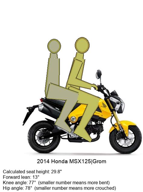 Motorcycle Ergonomics Simulator Check This Out Honda Grom Forums