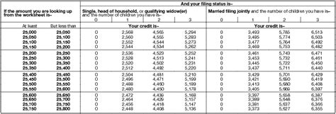 7 Images Earned Income Credit Table 2018 Irs And Description Alqu Blog