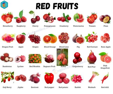 Red Fruits An Interesting List Of Red Fruits Names With Their Benefits English Study Online
