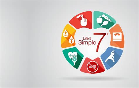 Heart Health Starts At Home And Lifes Simple 7