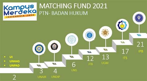 Didanai Terbanyak Kedua Its Siap Wujudkan Kolaborasi Dengan Dudi Its