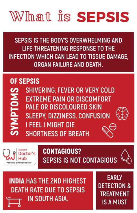What Is Sepsis What Are The Symptoms Causes Of Sepsis M Doctors Hub