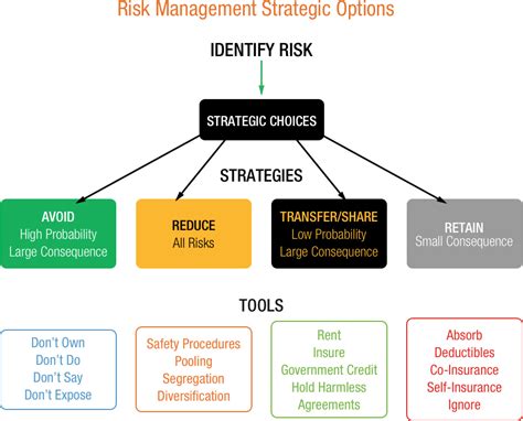Managing Risk | Purdue University Managing Farm Risk