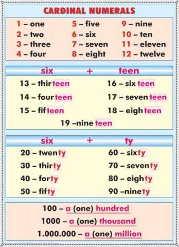 An adjective is a word used to modify or describe a noun or pronoun. Adjective. Cardinal numerals - Eduvolt