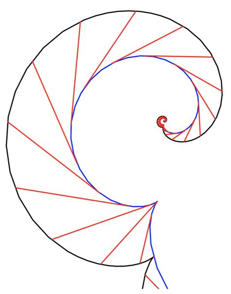 A C Puiseux Skew Cycloids And Skew Cycloidal Spirals φ π 6