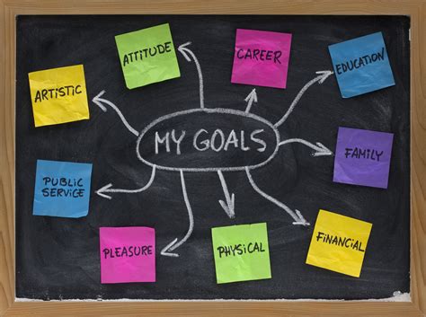 Tips on Goal Setting « Education through Leadership