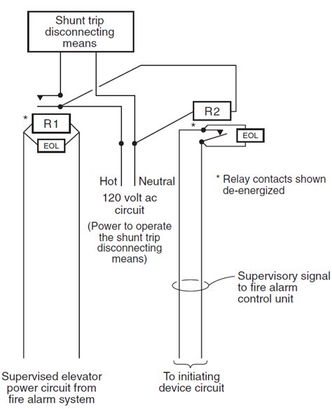 Https://flazhnews.com/wiring Diagram/elevator Shunt Trip Wiring Diagram