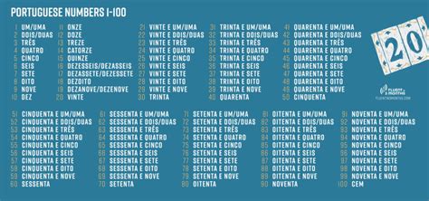 Numbers In Portuguese Counting In Portuguese From 1 100