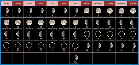 Лунный календарь взаимодействие Луны и Земли в знаках зодиака