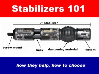 This is a quick video on how to make a cheap and effective stabilizer for your bow. Stabilizers 101 - Everything you need to know about ...