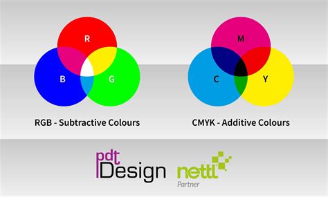 La Impresion Digital Y Las Diferencias Entre Los Colores Rgb Y Cmyk Images