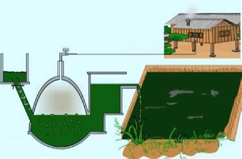 Biogas Project Cambodia By Cng Video Report Biogas Plant Anaerobic