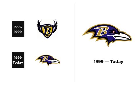 Baltimore Ravens Logo And Sign New Logo Meaning And History Png Svg