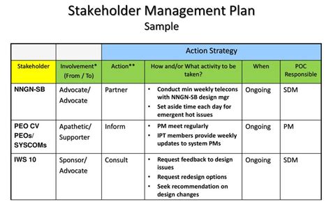 Stakeholder Management Plan Template Pmitools My Project