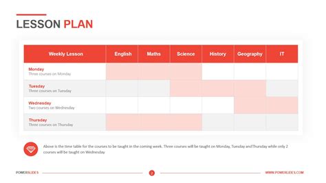 Lesson Plan Template Powerpoint