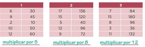 Descomposición de un número en factores primos. 35. Tablas de proporcionalidad - Ayuda para tu tarea de ...