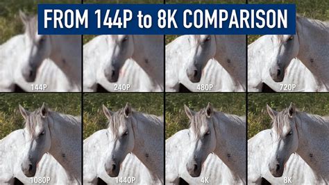 From 144p To 8k Every Resolution Compared Youtube