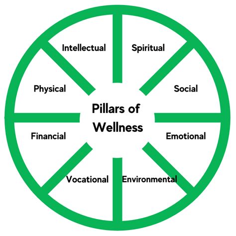 Pillars Of Wellness Bkomplete Corporate Wellness Company