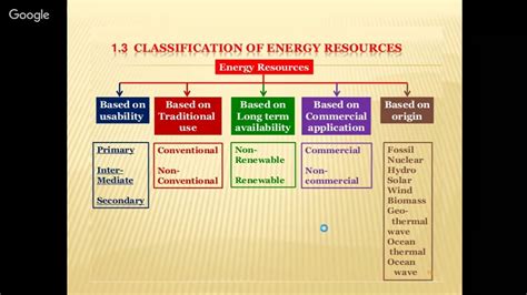 Classification Of Resources Based On The Origin Of Natural Resource