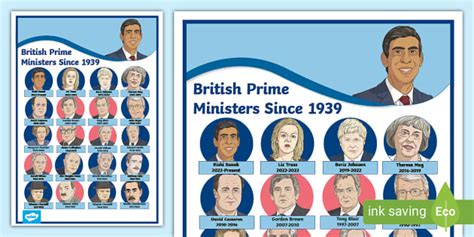 British Prime Ministers Since 1939 A4 Display Poster