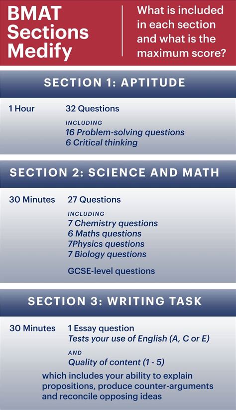 Medify Uk Biomedical Admissions Test Bmat