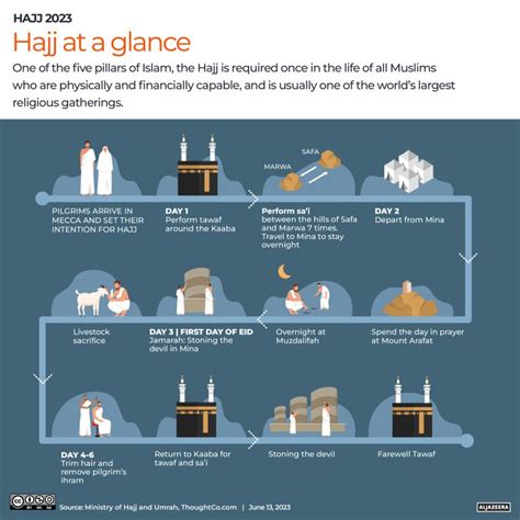 What Is Hajj A Step By Step Guide To The Muslim Pilgrimage Religion News Al Jazeera
