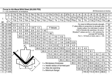 Us Press Brake Tonnage Chart Press Brake Tooling Pinterest Metals