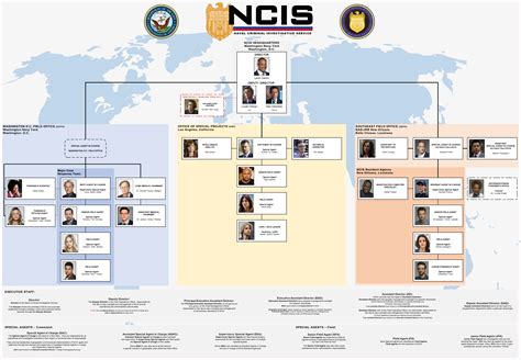 New Organizational Chart From The Shows And Gibbs Has Apparently Been