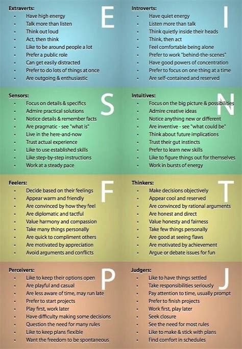 Myers Briggs Definition Of Letters Myers Briggs Personality Types