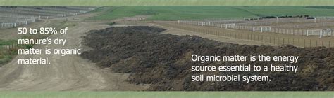 Finding Win Wins For Manure Maximizing Soil Quality Benefits