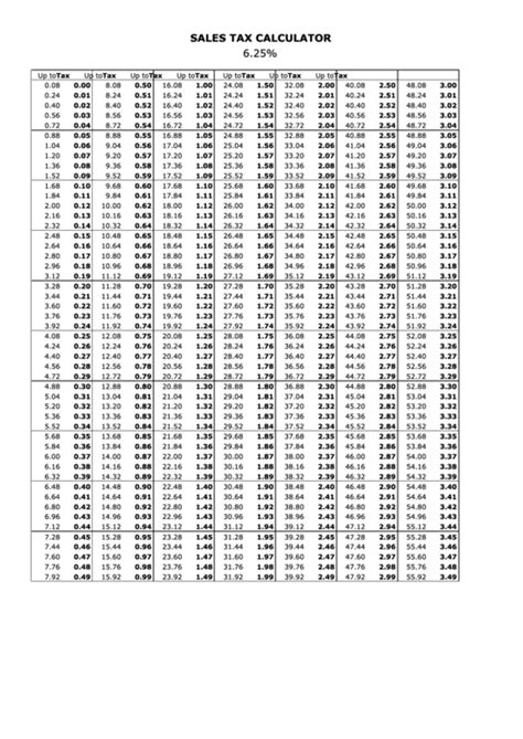 Sales Tax Calculator 625 Printable Pdf Download