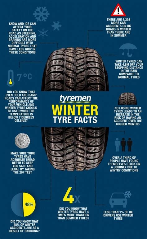 Tyremen Infographic Winter Tyres Winter Safety Infographic