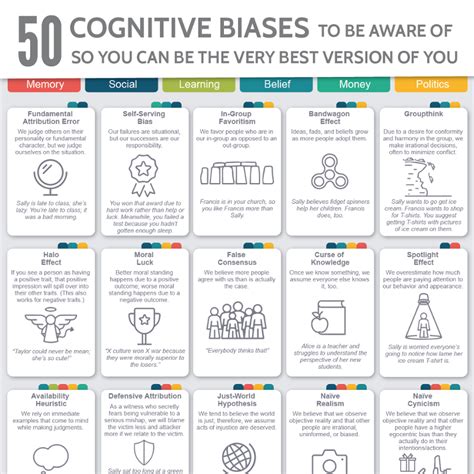 Cognitive Biases To Be Aware Of So You Can Be The Very Best Version