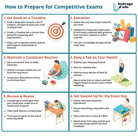 How To Prepare For Competitive Exams Leverage Edu
