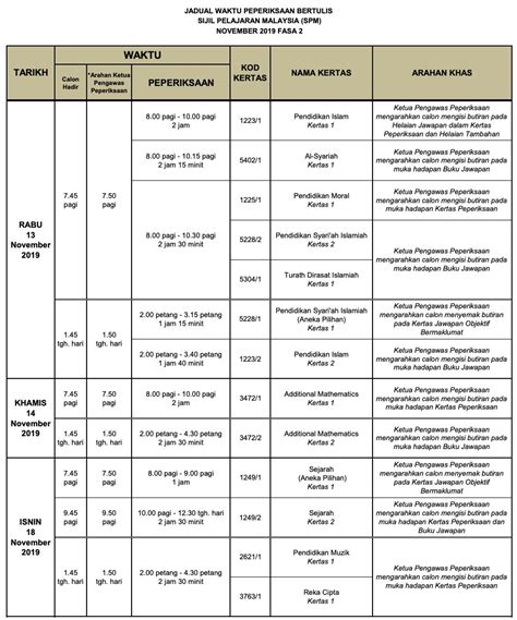 Untuk panduan murid dan ibu bapa, jadual waktu peperiksaan sijil peperiksaan malaysia (spm) 2019 akan dikongsikan selepas diumumkan secara rasmi di portal lembaga peperiksaan malaysia. Jadual Waktu Peperiksaan SPM 2019 Sudah Di Umumkan Bermula ...