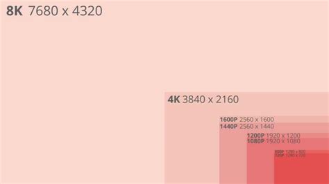 What Is Monitor Resolution Resolutions And Aspect Ratios Explained