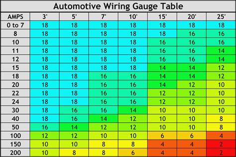12 Volt Wire Sizing Chart