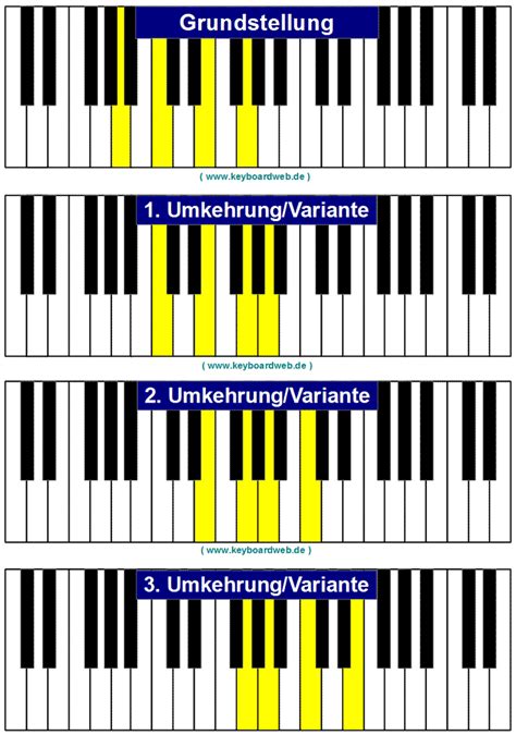 Am7 Piano Chord Keyboardwebde