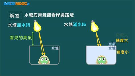 科學技術 / 科学技术 ― kēxué jìshù ― science and technology. 高中物理_波與光_例題、試題演練【99學測】光的折射_黃有志 - YouTube