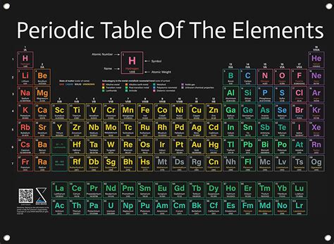 Periodic Table Poster 2020 Version Large 31x23 Inch Pvc