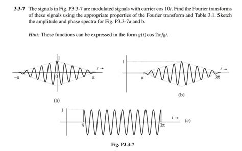 Solved 33 7 The Signals In Fig P33 7 Are Modulated