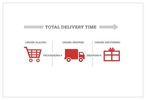 To rent a place in hawaii is significantly more expensive than in most places on the u.s. How long does it take to ship a car to or from Hawaii ...