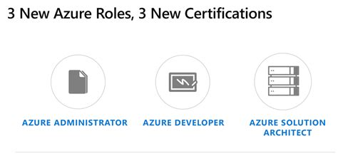 New Microsoft Azure Certification Paths Coming In 2018 Build5nines