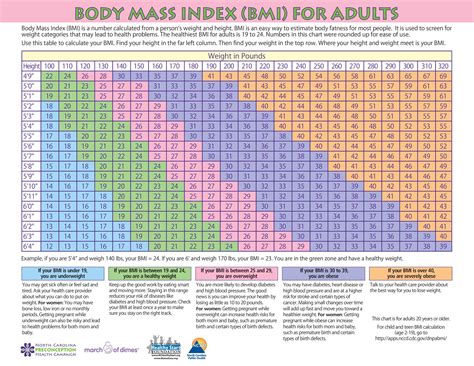Bmi Chart For Pregnant Females Best Picture Of Chart Anyimage Org