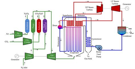 Schematic Diagram Of Combined Cycle Power Plant