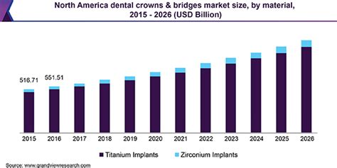 Search the latest listings for real estate & property for sale in malaysia. Dental Crowns & Bridges Market Size | Global Industry ...