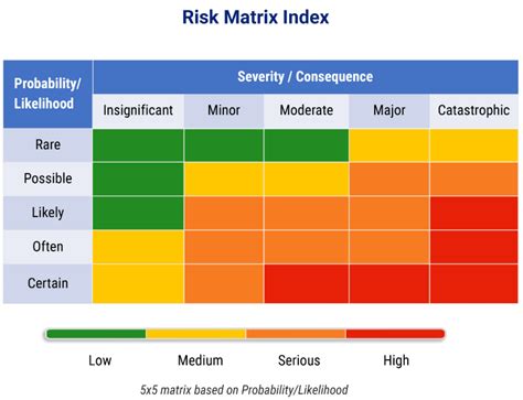 Credit Risk Assessment Template Download Free Risk Matrix Templates