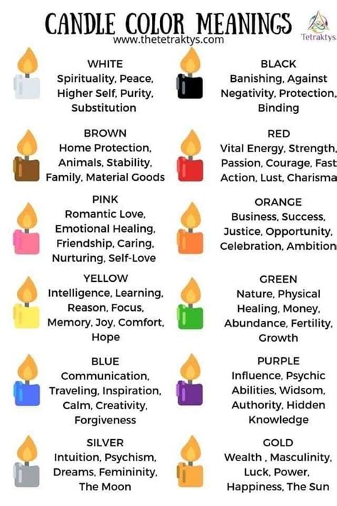 Candle Color Meanings Magic Artofit