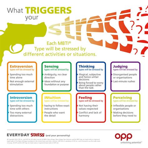 What Triggers You Mbti And Stress Mbti Stress Extraversion